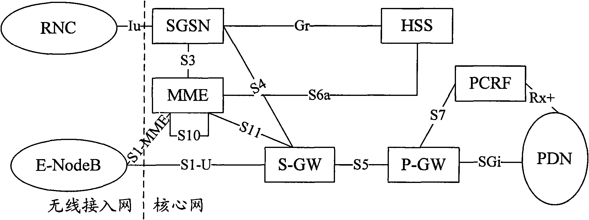 Routing policy obtaining method and system