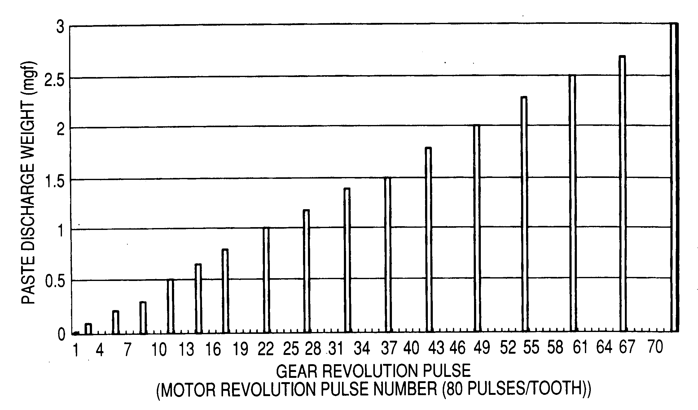 Semiconductor manufacturing method for die bonding