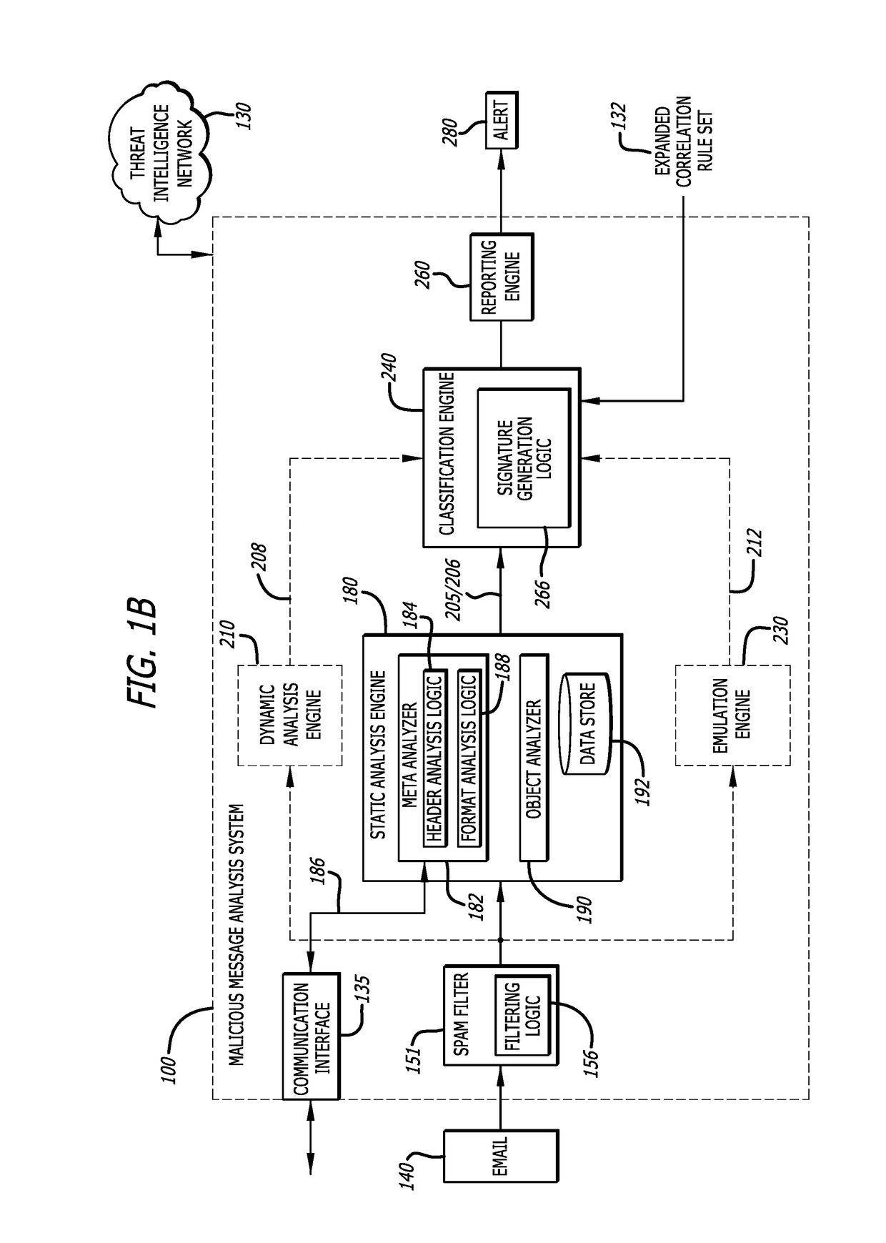 Malicious message analysis system