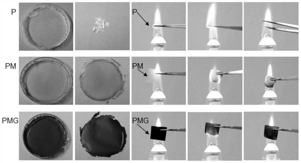 A temperature-responsive flame-retardant film and its preparation method and application