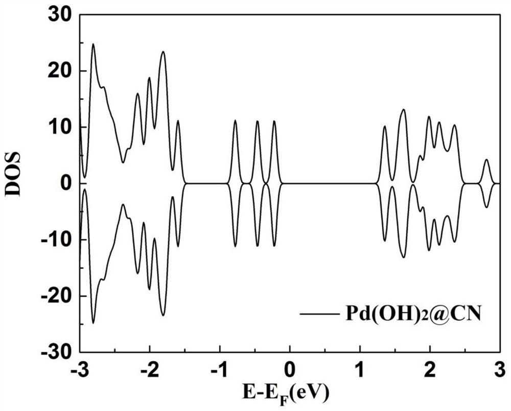 A kind of two-dimensional carbon-nitrogen-based composite material photocatalyst and its preparation method and application