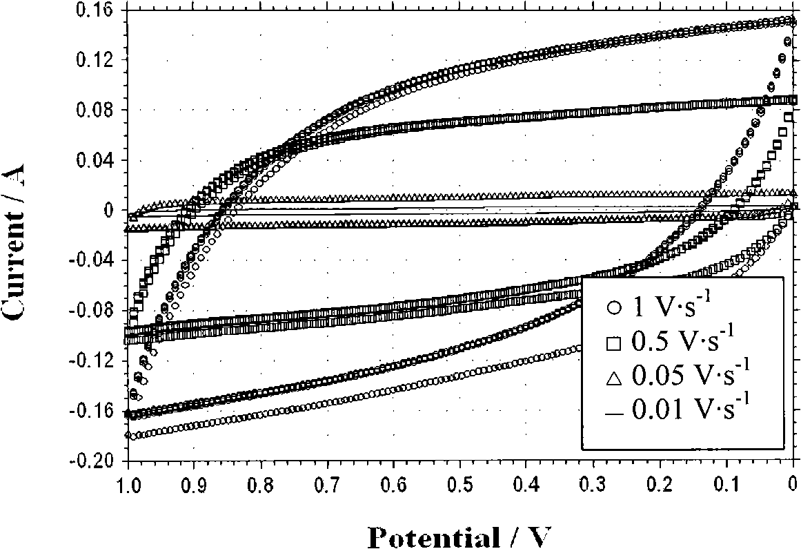 A hybrid super capacitor and a method for preparing the same