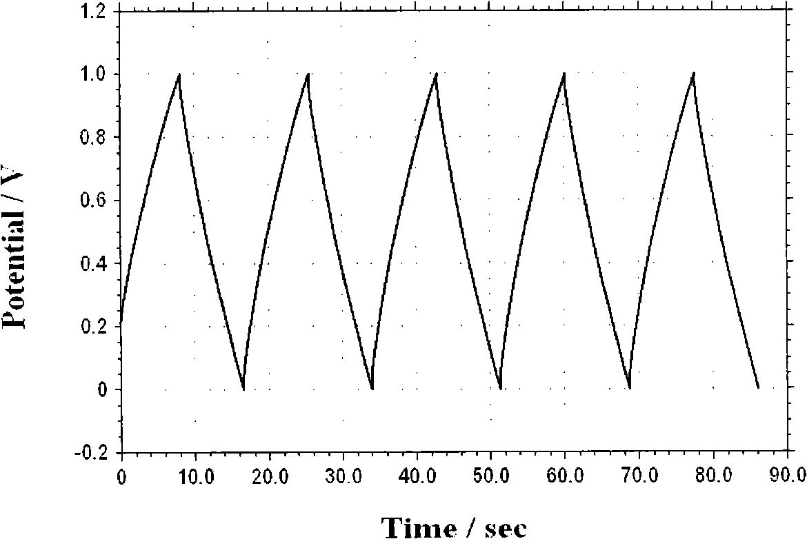 A hybrid super capacitor and a method for preparing the same