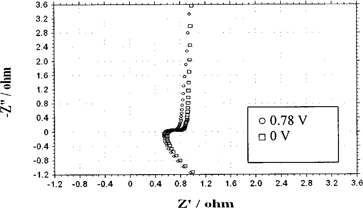 A hybrid super capacitor and a method for preparing the same