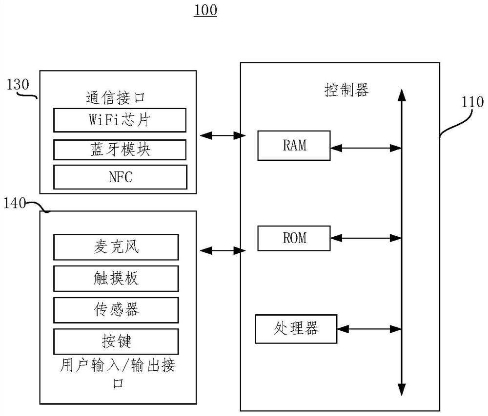 Display device and audio processing method