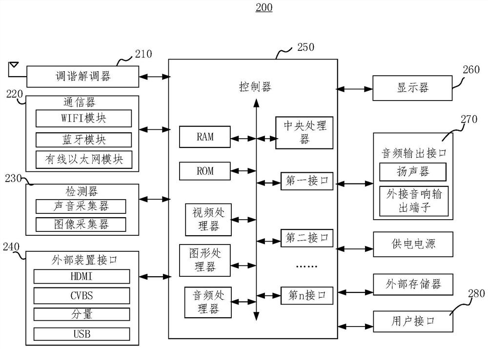 Display device and audio processing method