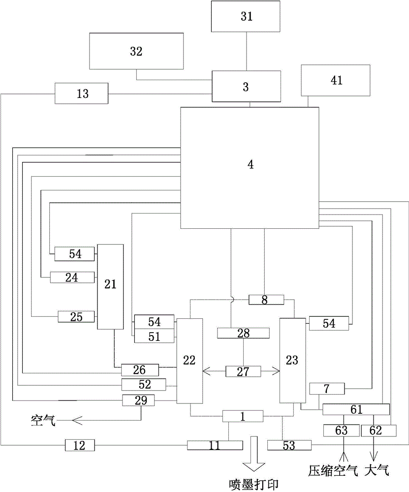 Three-impulse control system of ceramic ink-jet printer ink path circulation