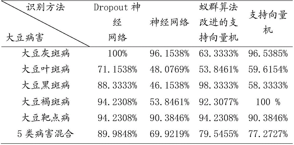 Method for recognizing diseases of crop leaves