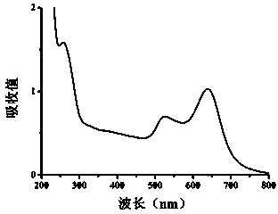 Gold nanorod dimer asymmetric modification method with biocompatibility