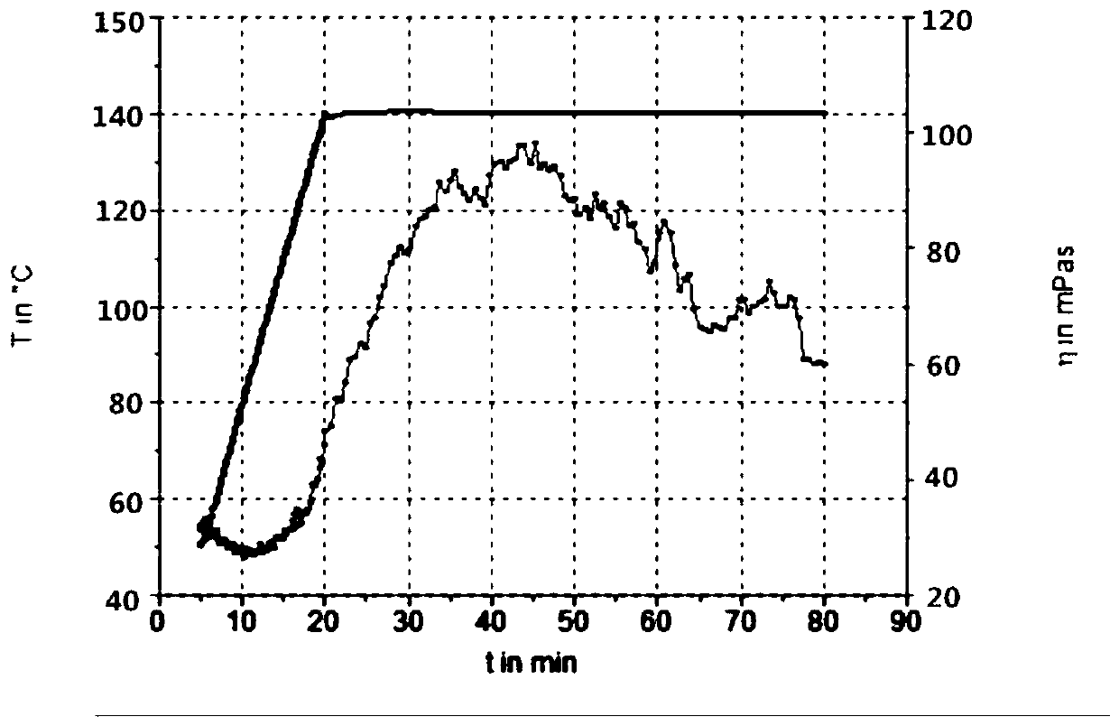 Multifunctional emulsion-type salt-tolerant fracturing fluid and production method thereof