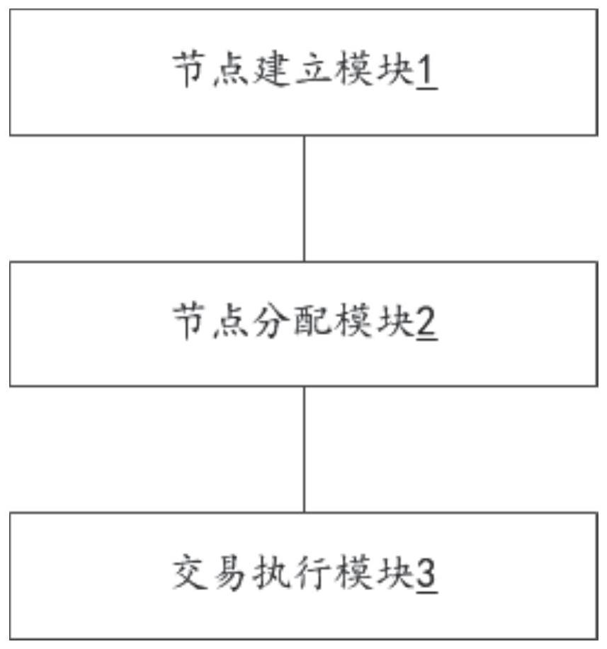 Transaction method and system based on channel of lightning network