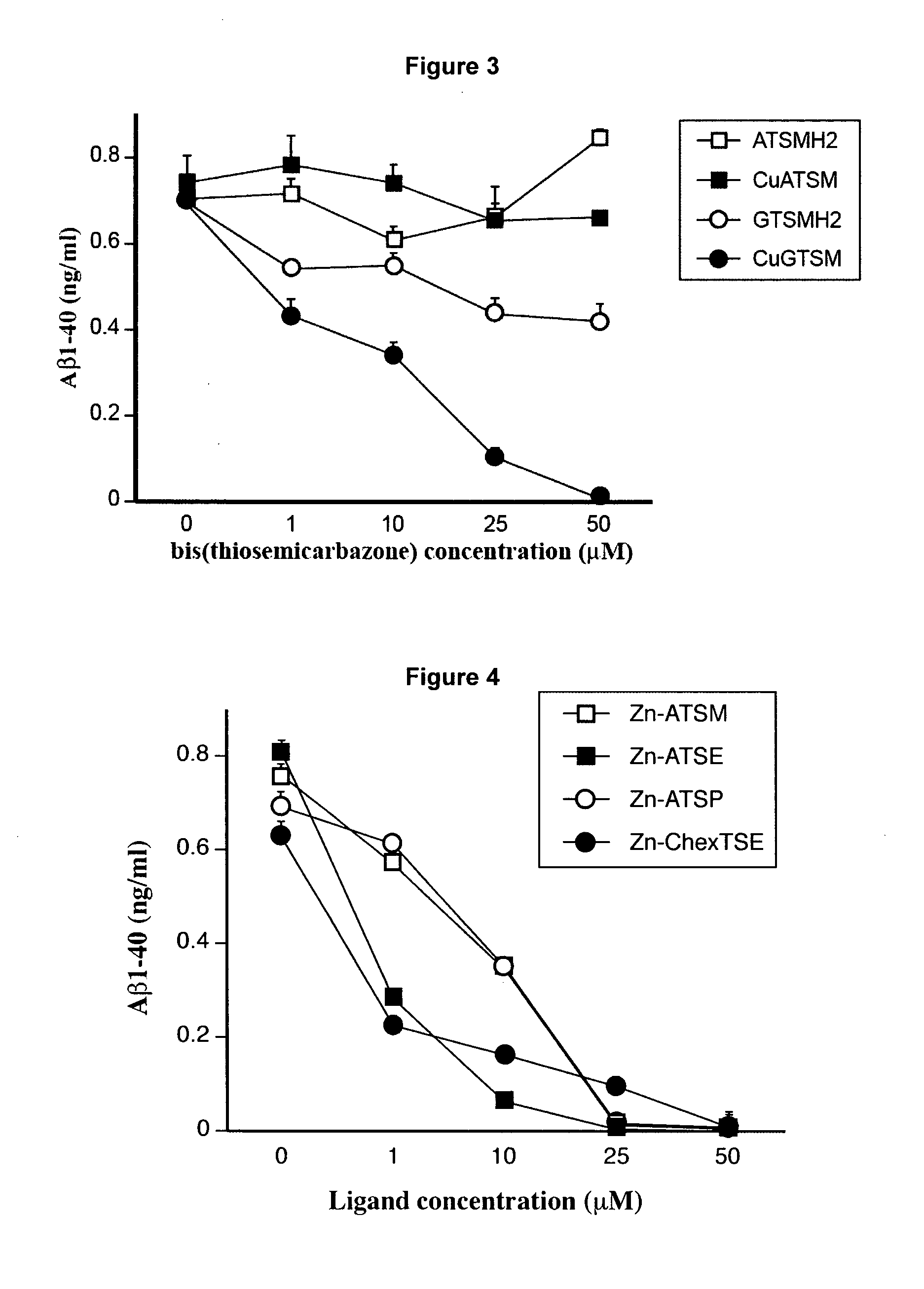 Metal delivery agents and therapeutic uses of the same