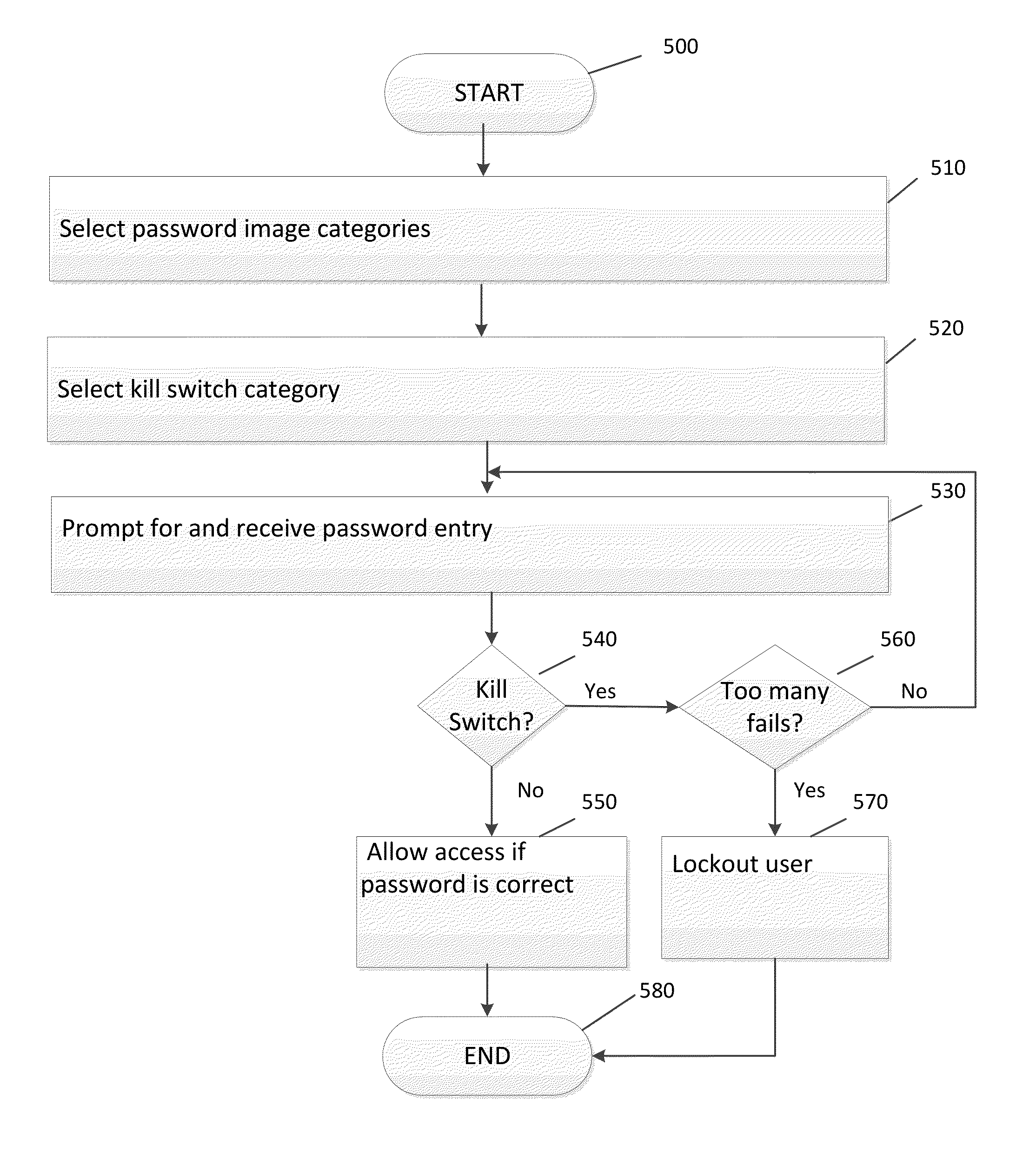 Kill switch security method and system