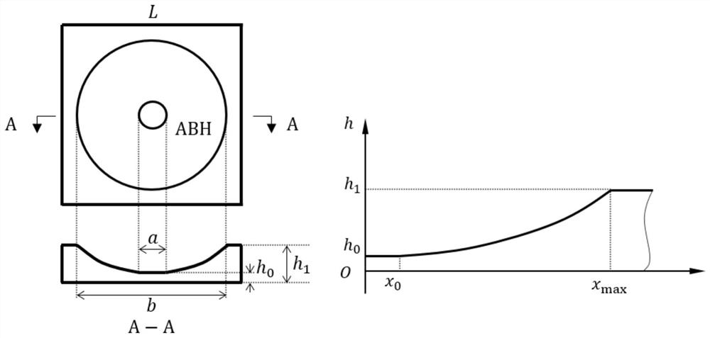 Heterogeneous/special-shaped acoustic black hole and photonic crystal mixed vibration and noise reduction enhancing structure