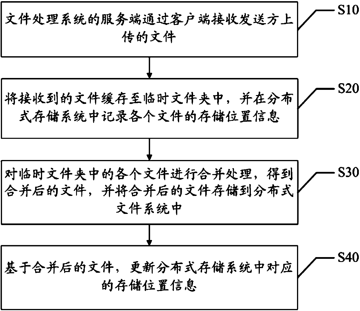 File storage method, server and computer-readable storage medium