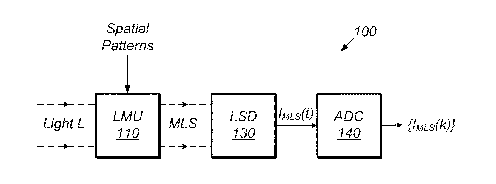 Overlap patterns and image stitching for multiple-detector compressive-sensing camera