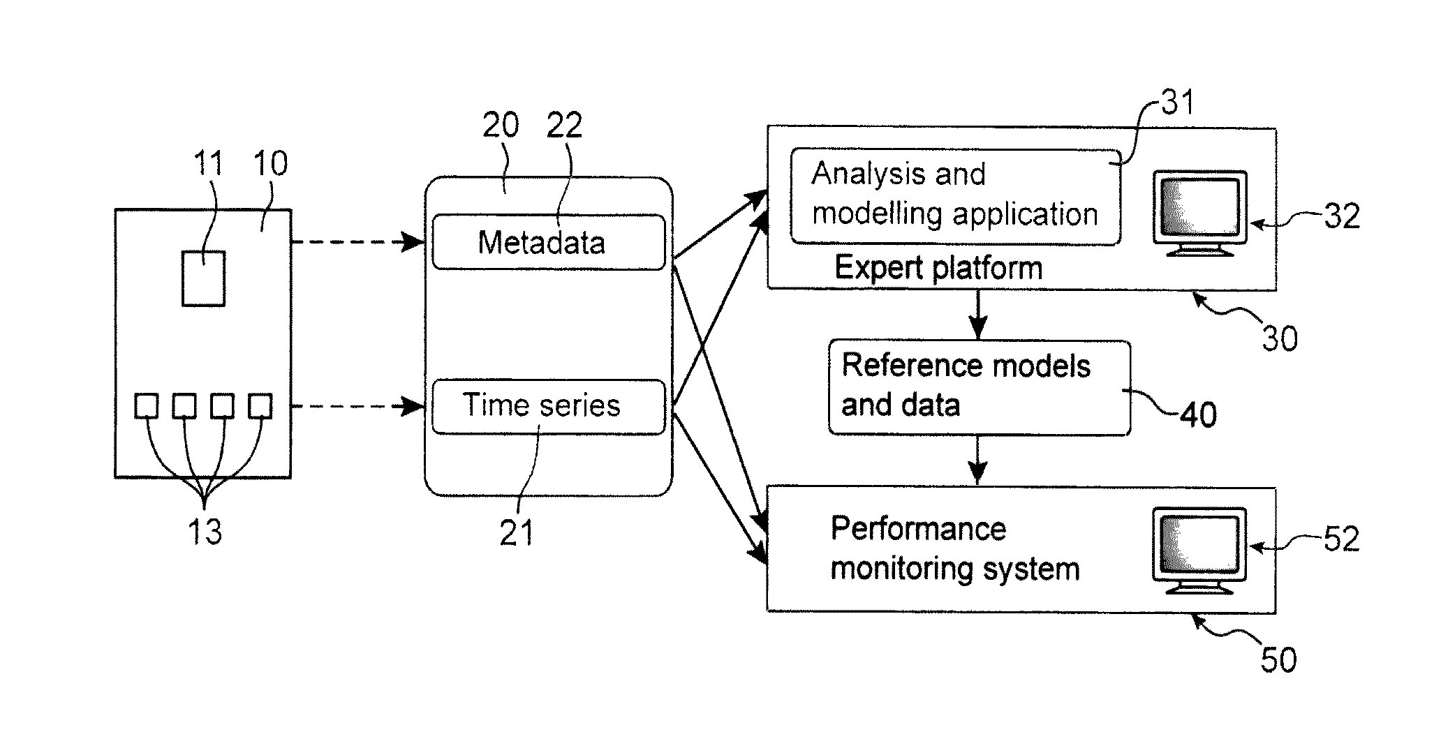 System for processing data and modelling for analysis of the energy consumption of a site