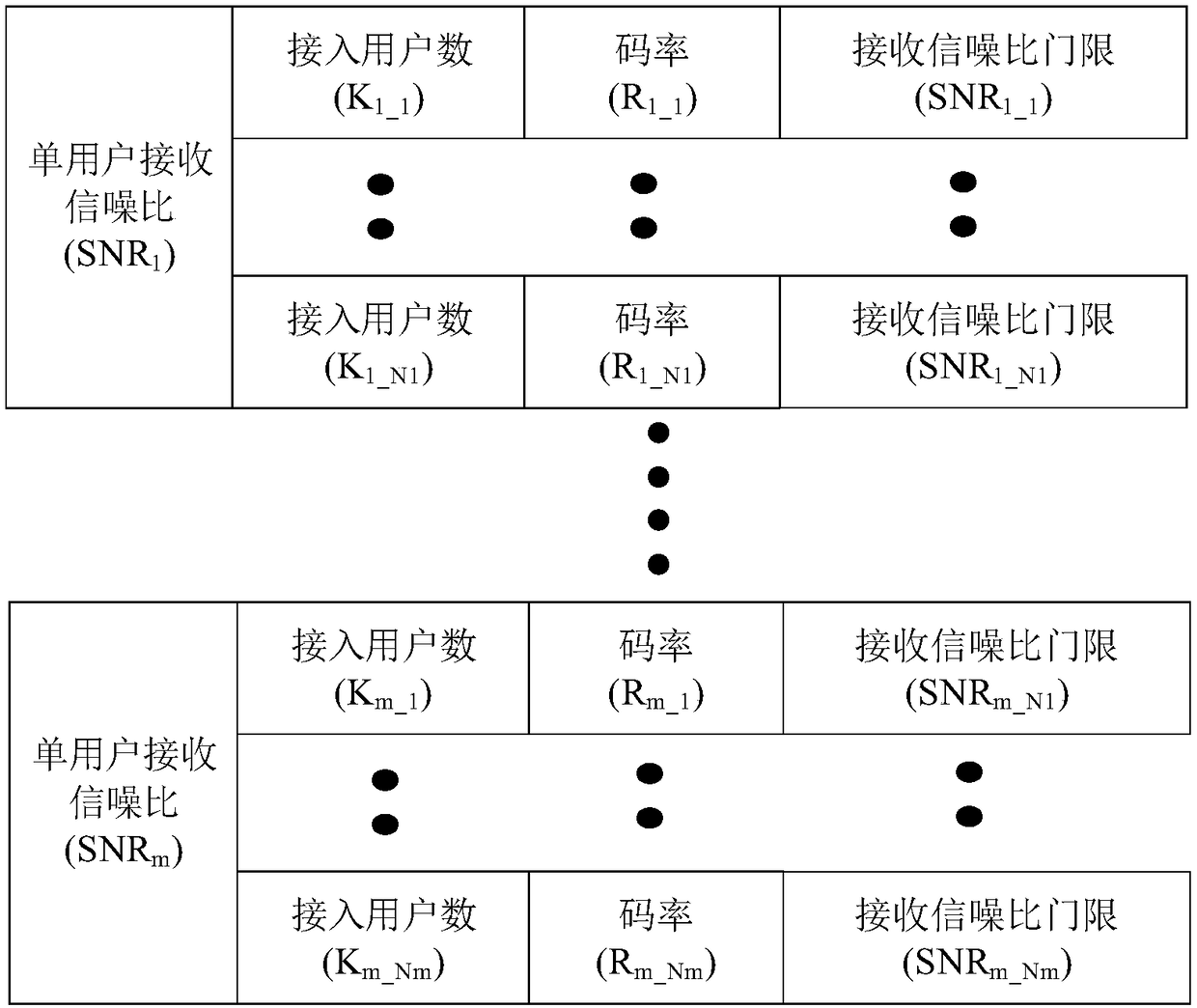 Transmission method of uplink non-orthogonal multiple access system