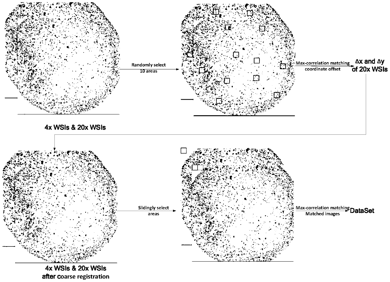 Multi-supervision image super-resolution reconstruction method based on generative adversarial network