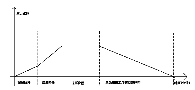 Control method for preventing outburst in quick open of electric pressure cooking saucepan