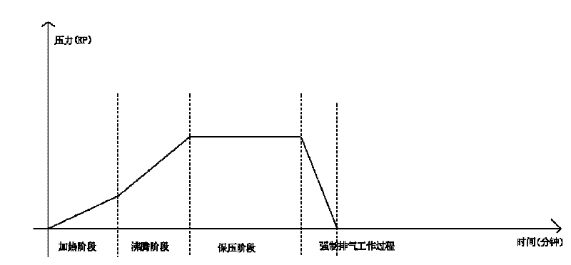 Control method for preventing outburst in quick open of electric pressure cooking saucepan