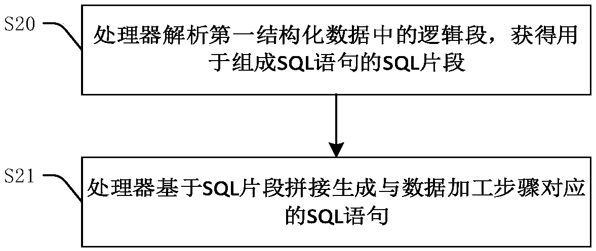 Data mapping method and device