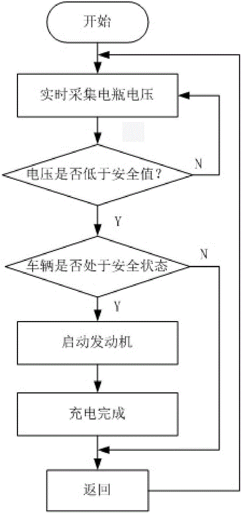 Intelligent system preventing power lack for automobile battery