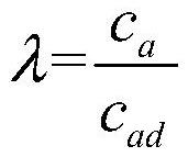 Wind-solar complementary power generation capacity optimal configuration method and system based on capacity credibility