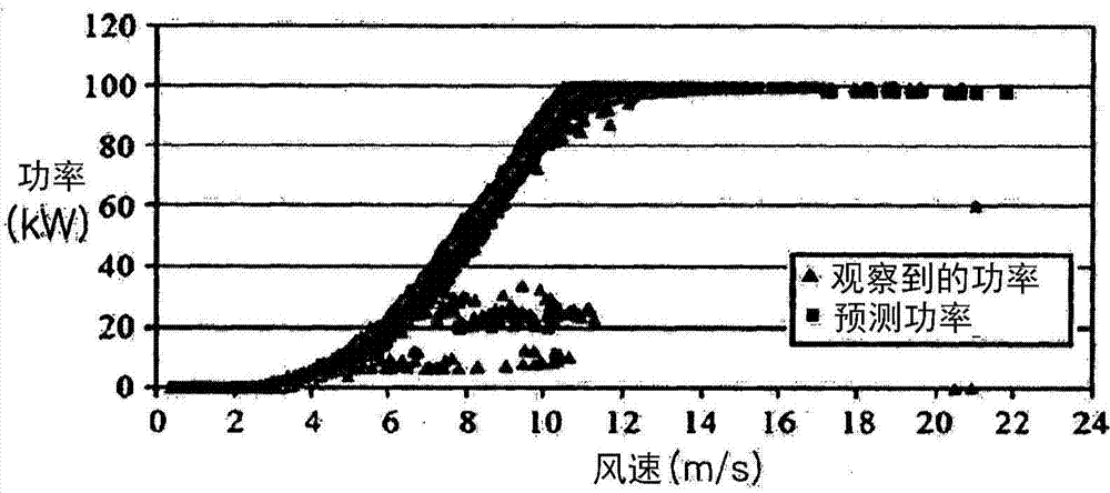 Method of automatically calculating power curve limit for power curve monitoring of wind turbine