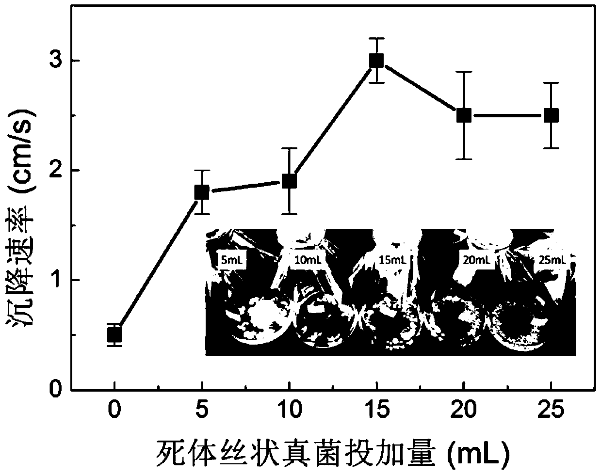 A method of using microbial flocculation to form granular sludge to treat zinc-containing wastewater