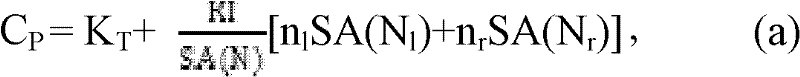 Real-time secondary ray tracing concurrent rendering method