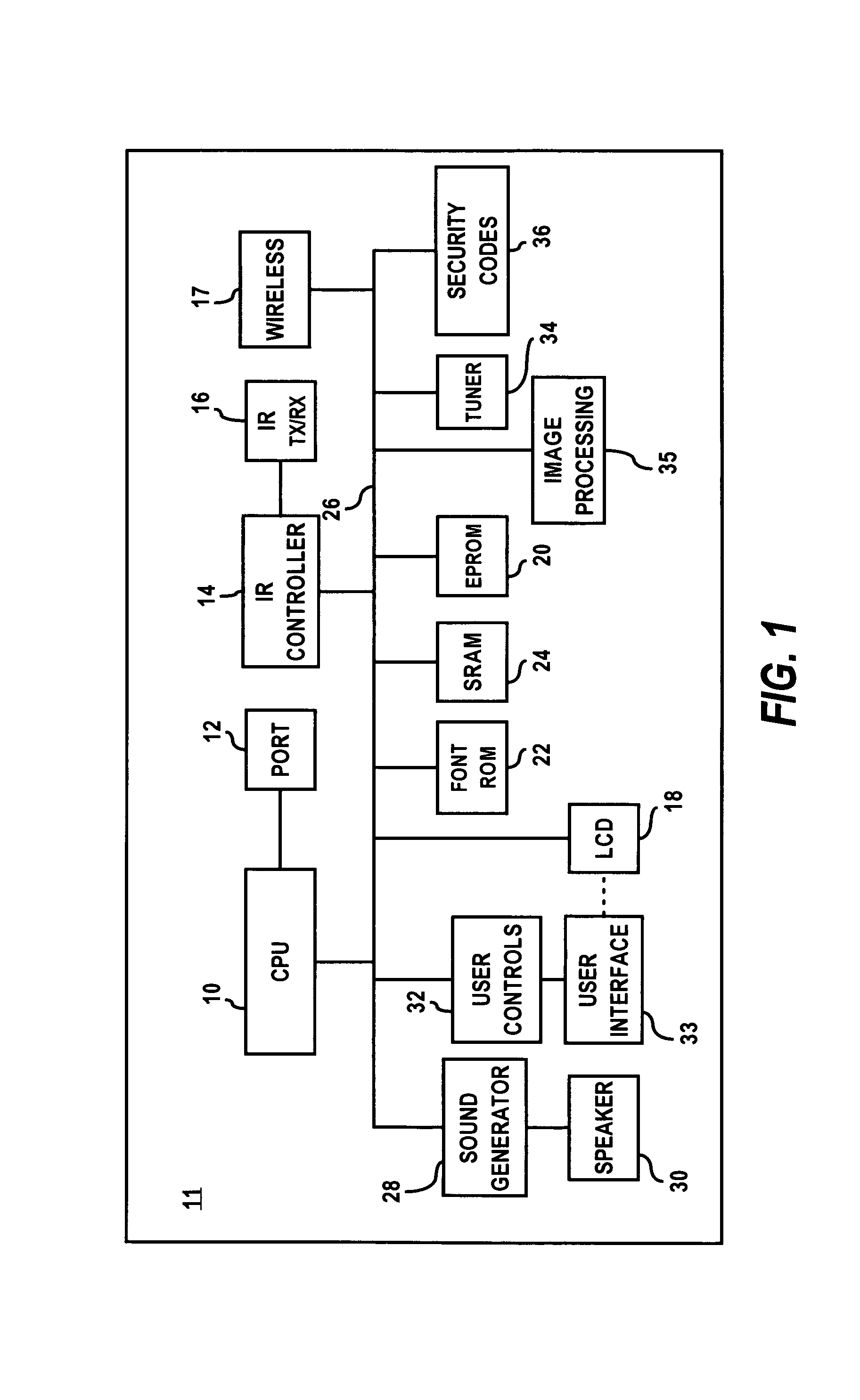 Providing multiple perspectives for a venue activity through an electronic hand held device