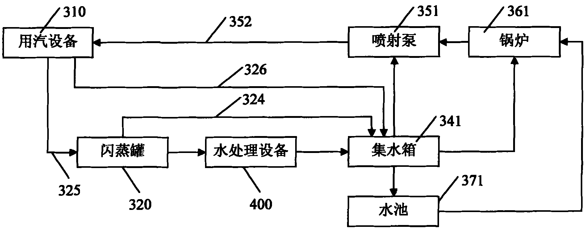 Comprehensive recovery method and system of condensation water and dead steam