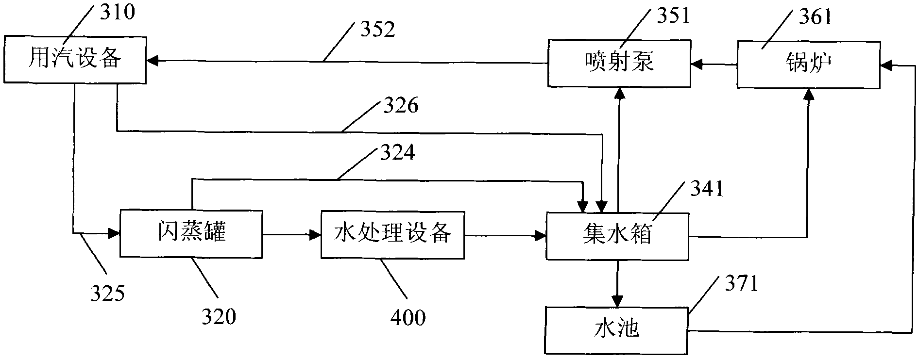 Comprehensive recovery method and system of condensation water and dead steam