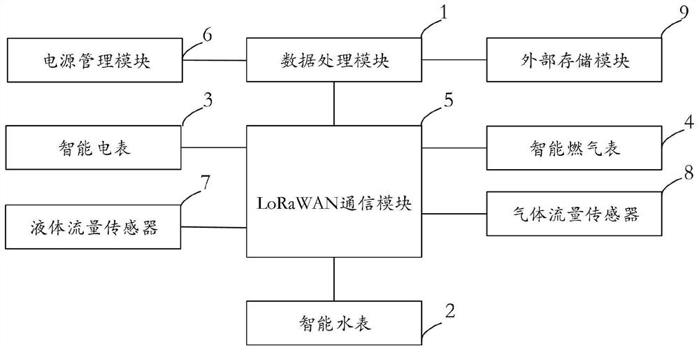 Airport energy management device and system based on LoRaWAN protocol