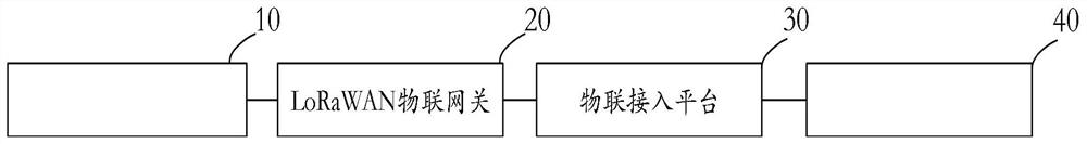 Airport energy management device and system based on LoRaWAN protocol