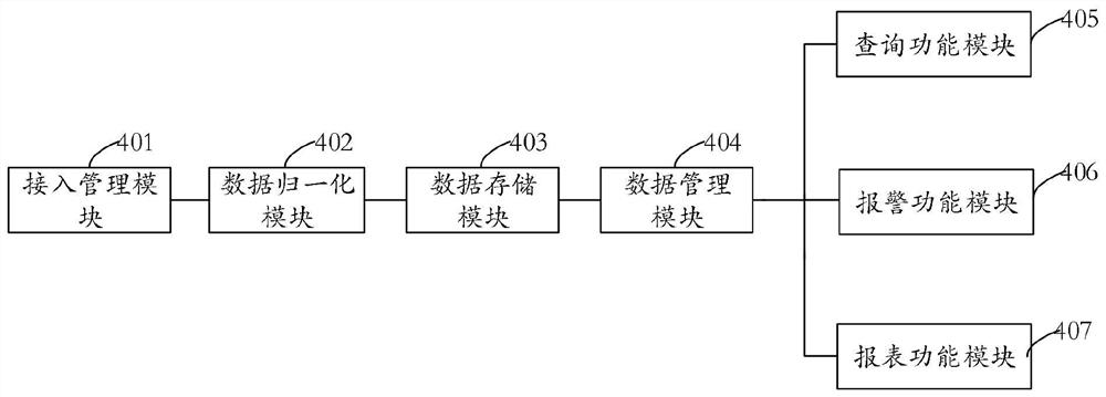 Airport energy management device and system based on LoRaWAN protocol