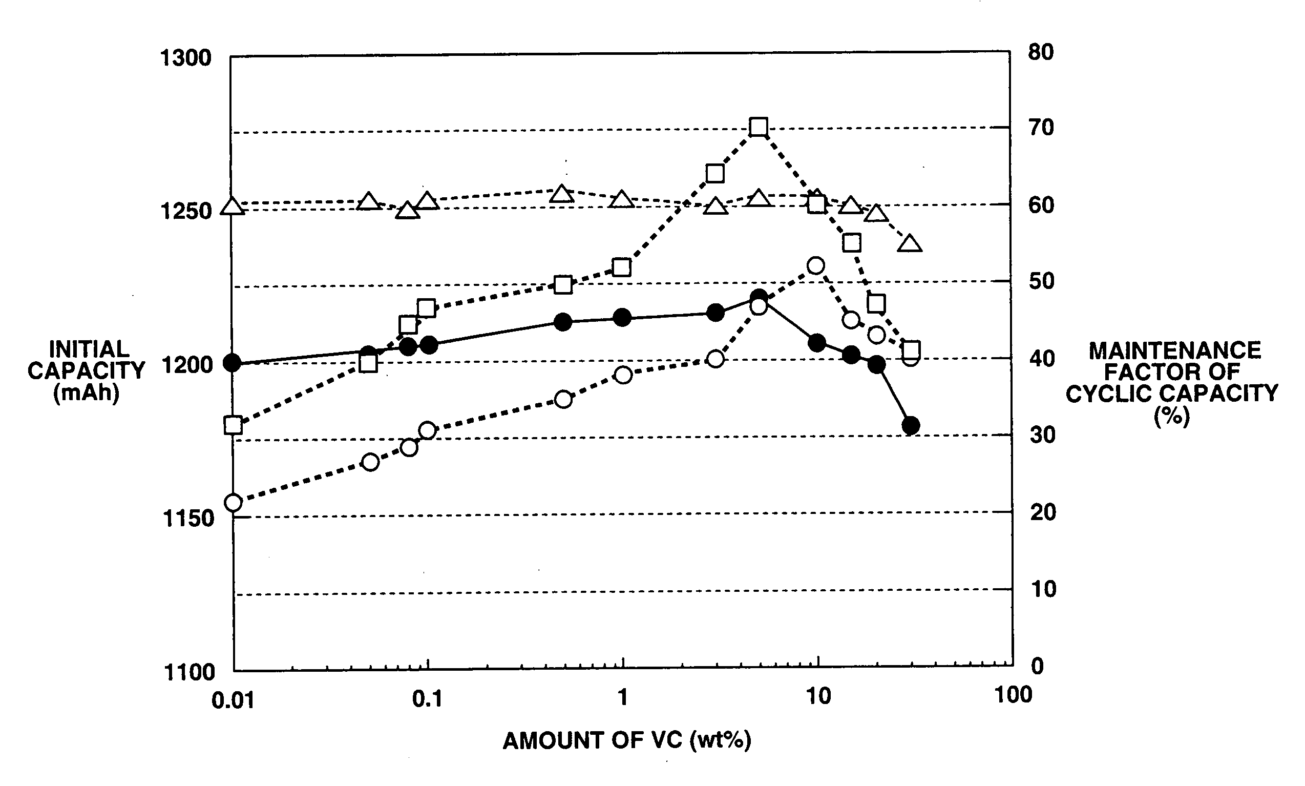 Nonaqueous electrolyte secondary battery including vinylene carbonate and an antioxidant in the electrolyte