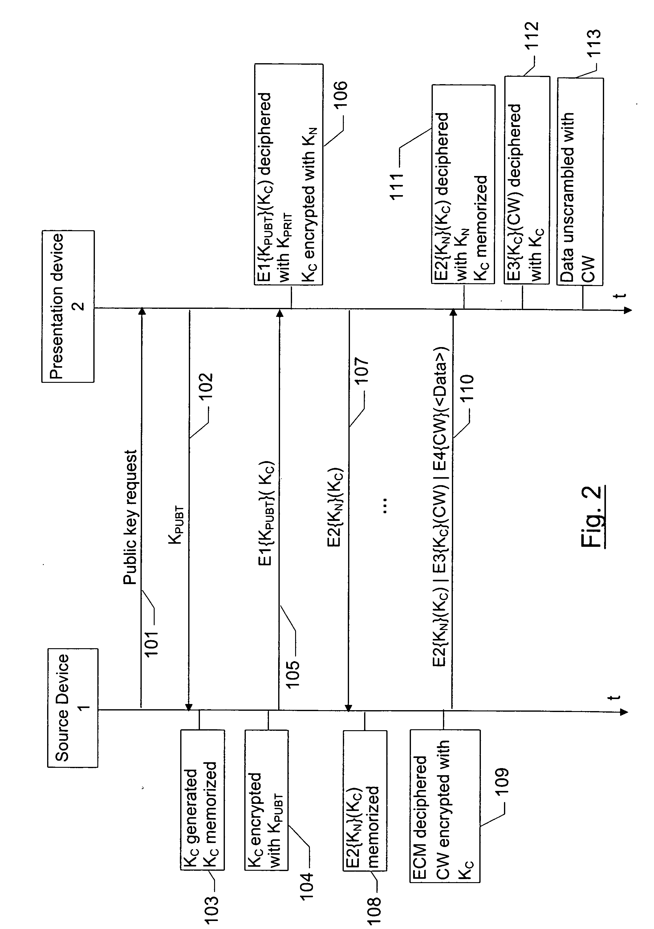 Simplified method for renewing symmetrical keys in a digital network