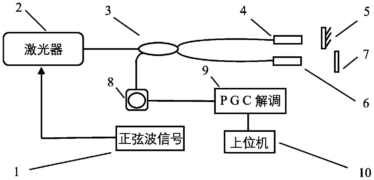 Nonlinear error correction method for optical fiber Michelson interference vibration meter