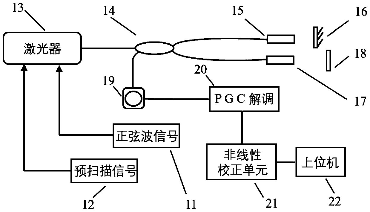 Nonlinear error correction method for optical fiber Michelson interference vibration meter