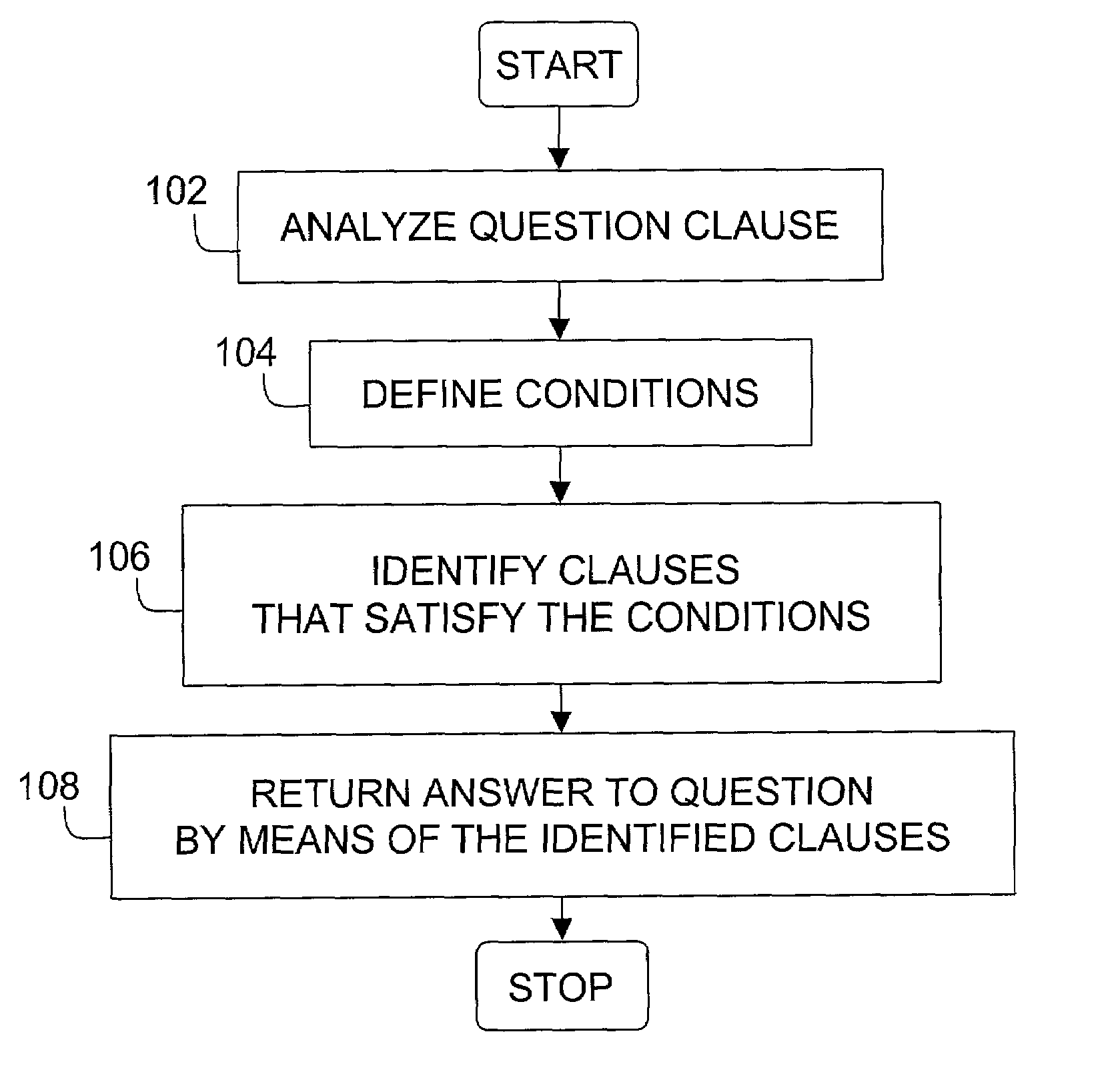 Method of finding answers to questions