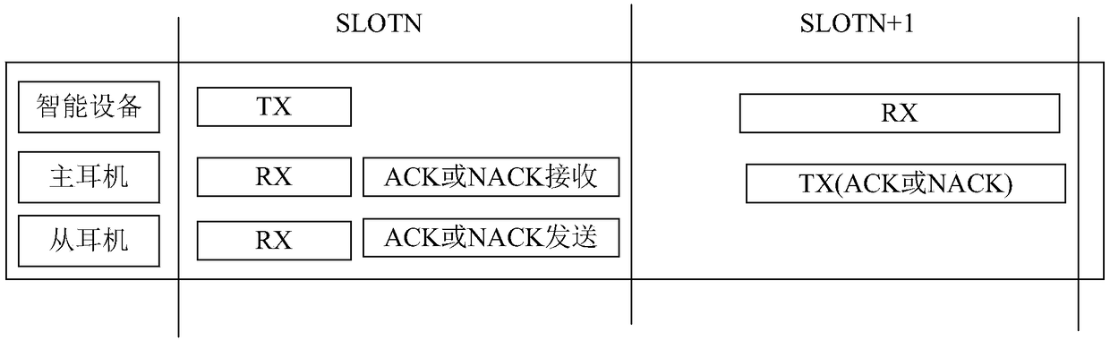 Bluetooth audio hybrid communication method suitable for Bluetooth headset