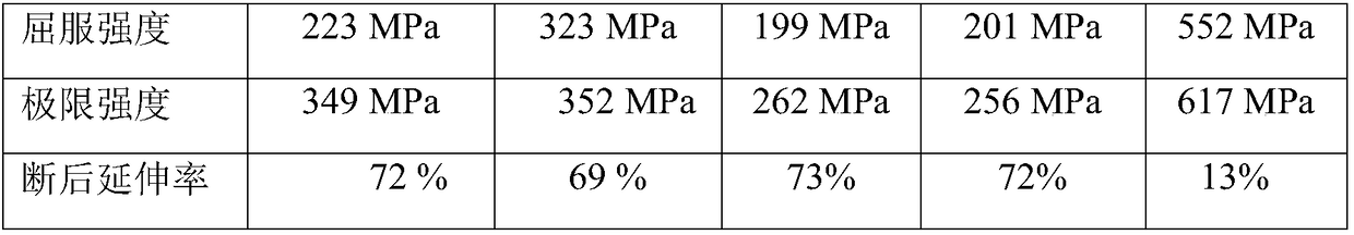 Artificial aging-state high-strength aluminum alloy retrogression forming synchronous process