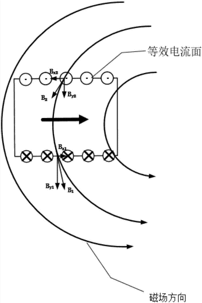 Low-rigidity magnetic suspension gravity compensator and micro stage structure