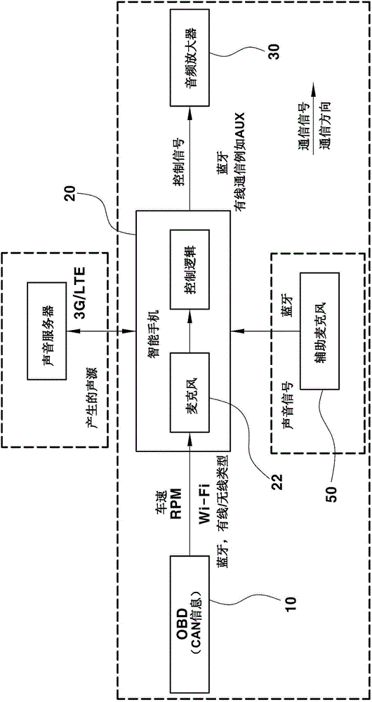 Active noise control system and method using smartphone