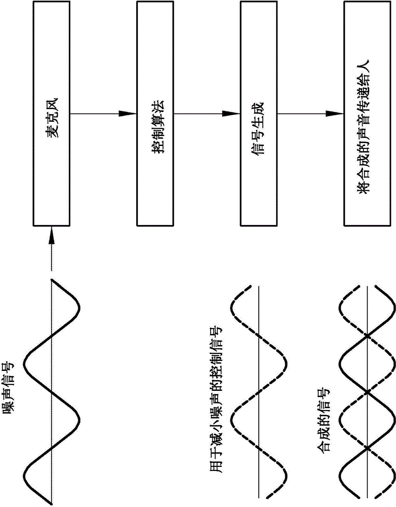 Active noise control system and method using smartphone