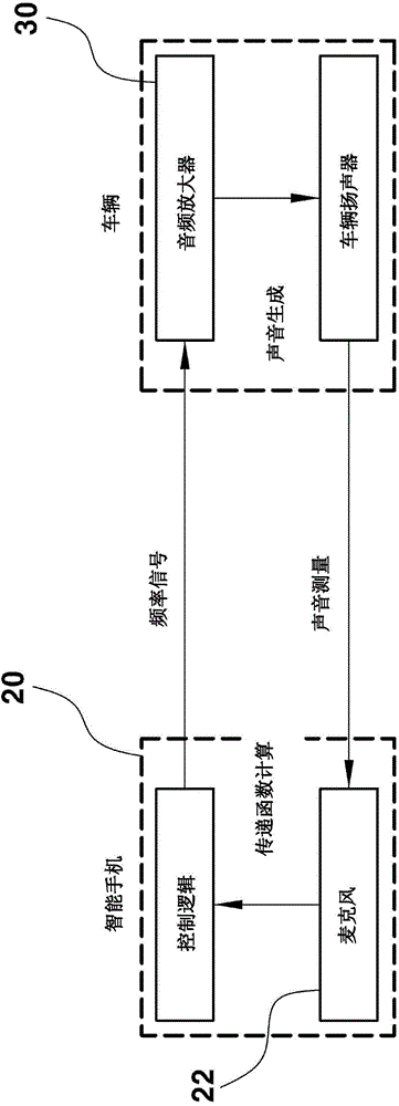 Active noise control system and method using smartphone