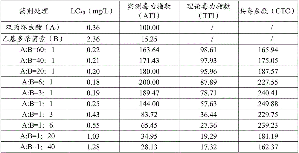 Afidopyropen-containing synergistic pesticidal composition