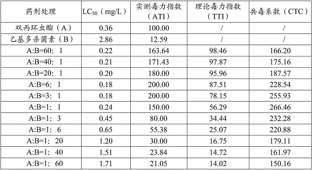 Afidopyropen-containing synergistic pesticidal composition